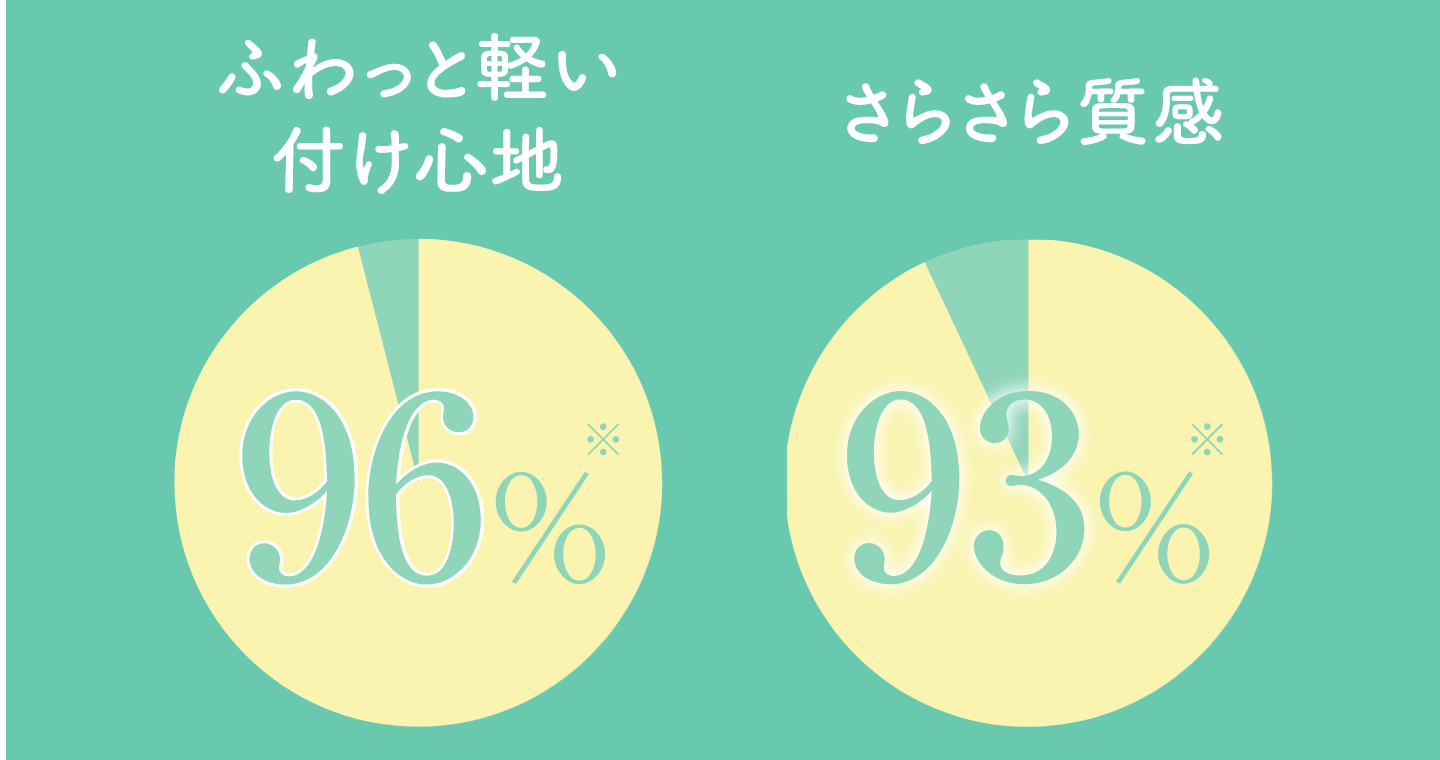 ふわっと軽いつけ心地 さらさら質感