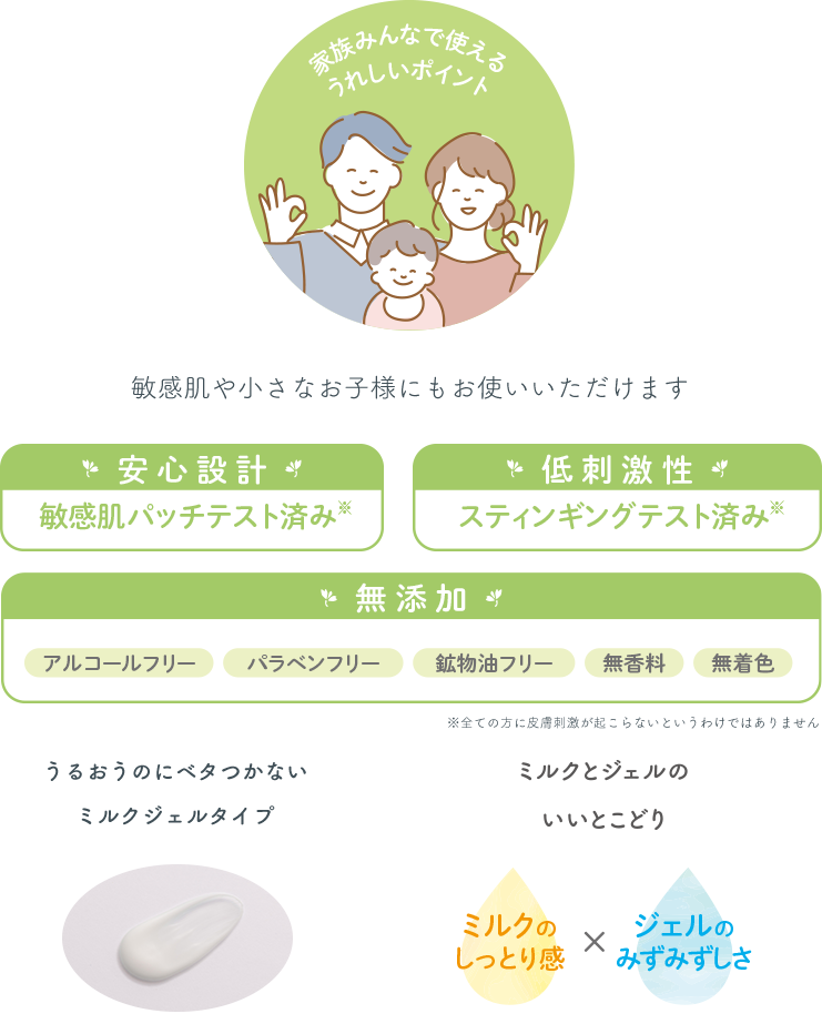 家族みんなで使えるうれしいポイント 敏感肌や小さなお子様にもお使いいただけます 安心設計 敏感肌パッチテスト済み 低刺激性 スティンギングテスト済み 無添加 アルコールフリー パラベンフリー 鉱物油フリー 無香料 無着色 うるおうのにベタつかないミルクジェルタイプ ミルクとジェルのいいとこ取り