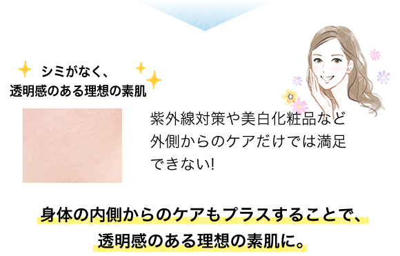 シミがなく、透明感のある理想の素肌 紫外線対策や美白化粧品など外側からのケアだけでは満足できない!身体の内側からのケアもプラスすることで、透明感のある理想の素肌に。