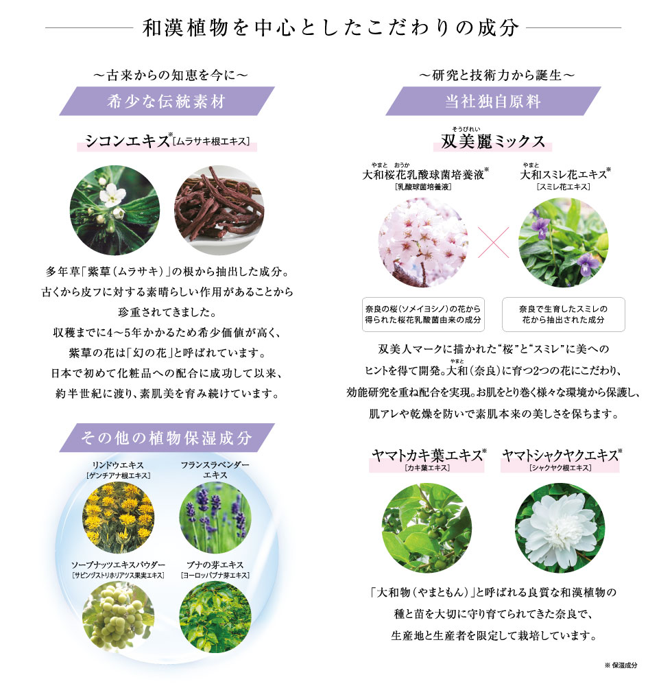 和漢植物を中心としたこだわりの成分